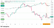 Bieu-do-Bitcoin-va-vang-coinphoton. Png