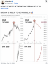 Bieu-do-Bitcoin-va-vang-coinphoton-1. Png
