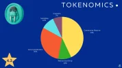 walrus-tokenomics-2048x1152. Jpg. Webp walrus-tokenomics-2048x1152. Jpg. Webp